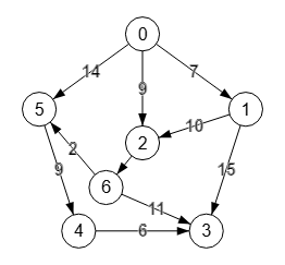 Figura