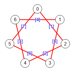 Figura