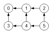 Figura