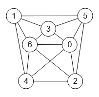 Figura