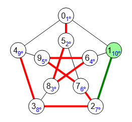 Figura