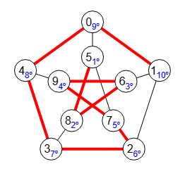 Figura