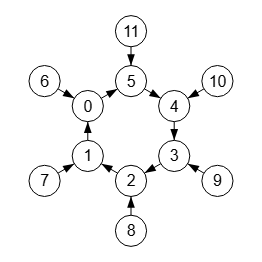 Figura