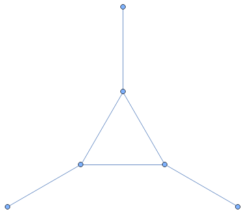Figura