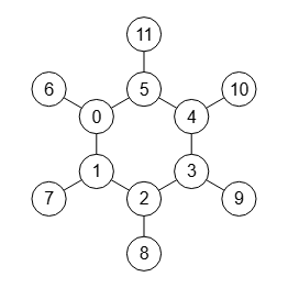 Figura