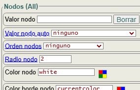 Figura