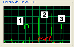 Bucle Dual Core