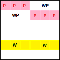 Sudoku: Esquema Ala W (W-wing scheme)