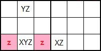 Sudoku: Esquema Ala XYZ (XYZ-wing scheme)