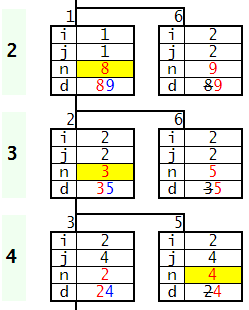 Ramificación árbol Sudoku
